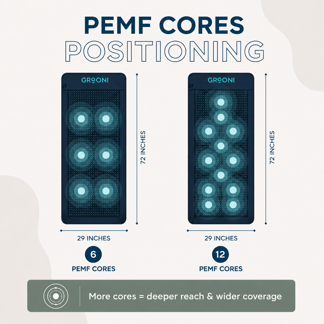 PEMF Infrared Mat Pro, 6 & 12 Cores